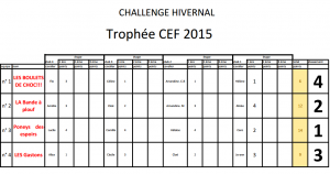 classement 08 nov 2015 photo